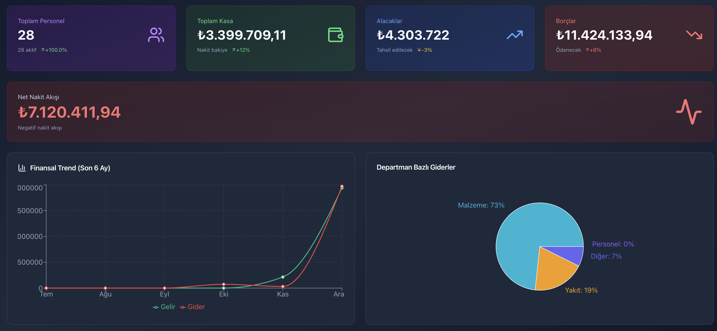 Parsek Nakit Yönetimi