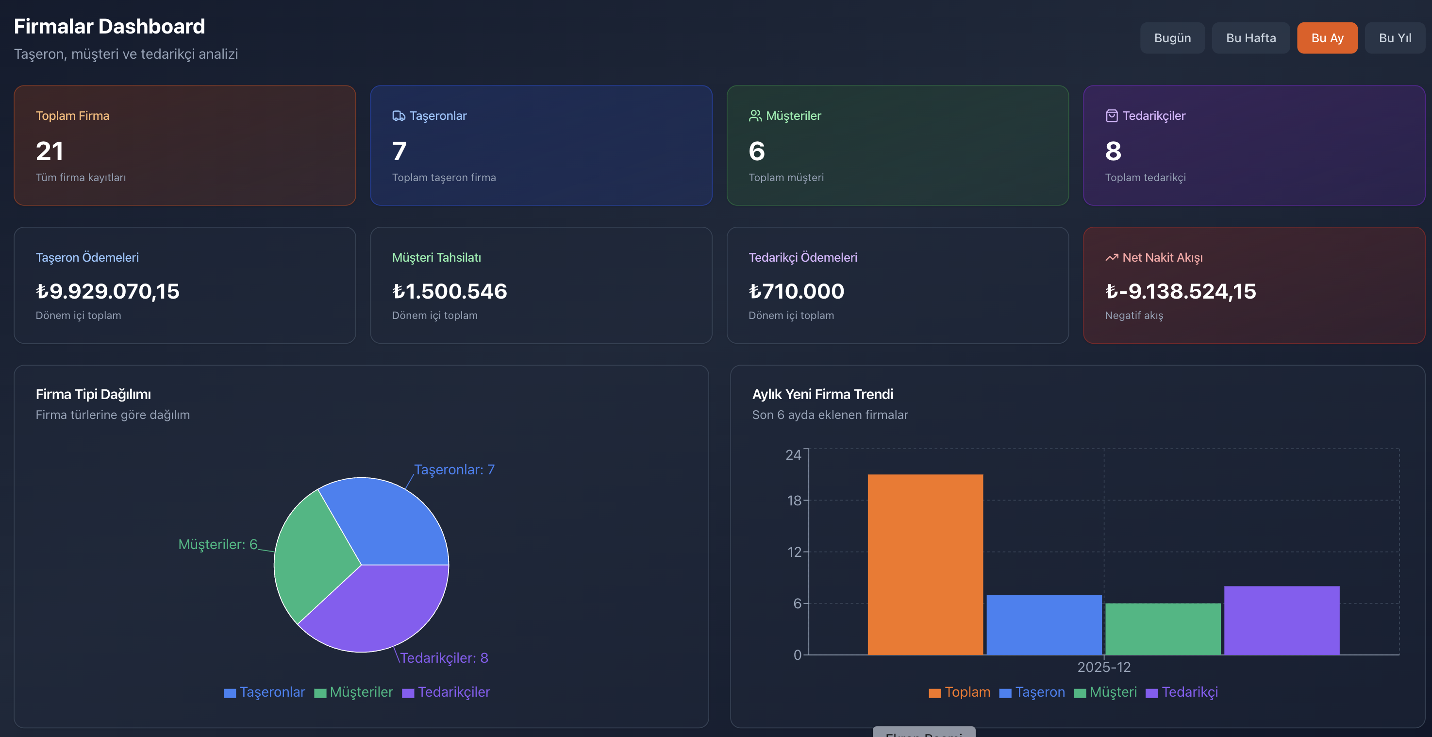 Parsek Firma Yönetimi