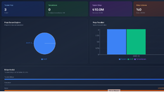 Parsek Proje Yönetimi