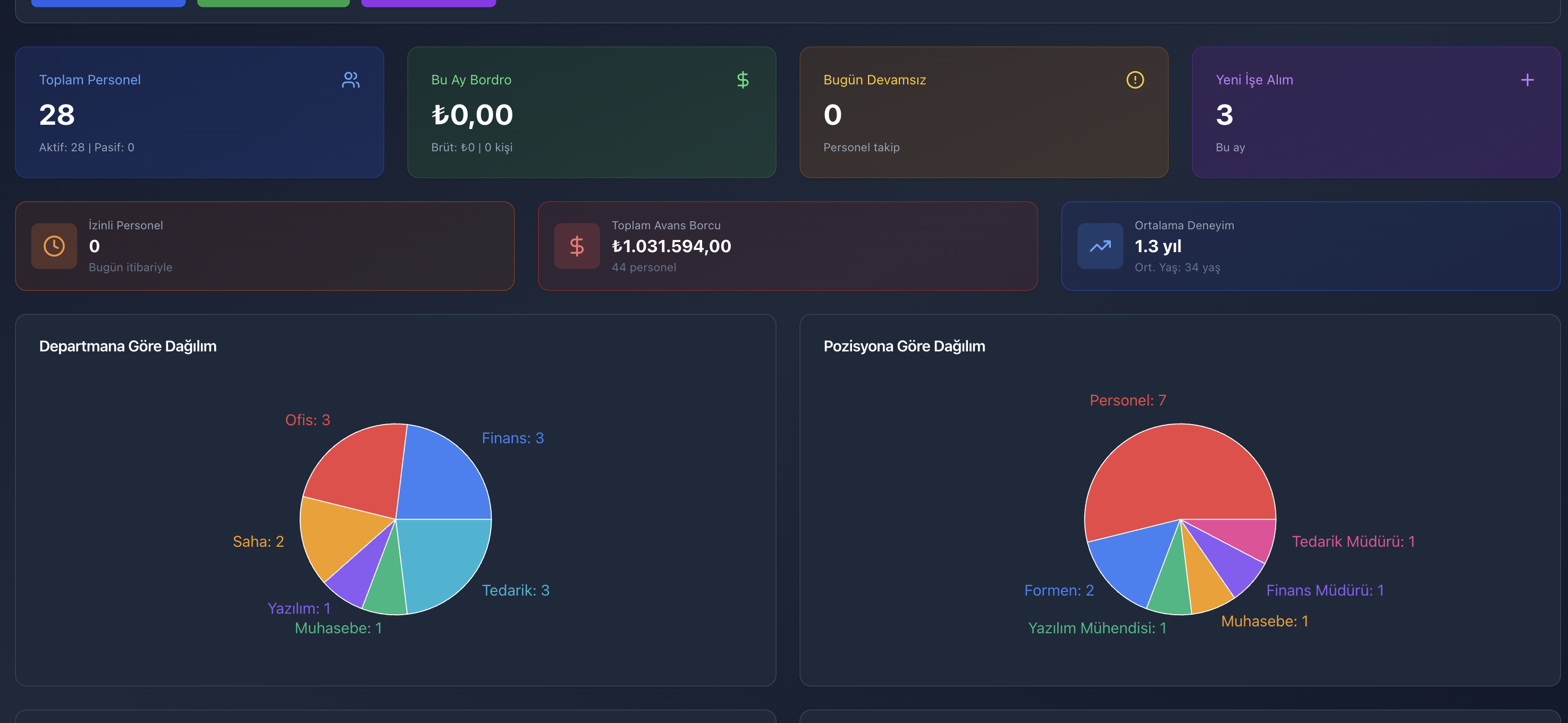 Parsek Personel Yönetimi
