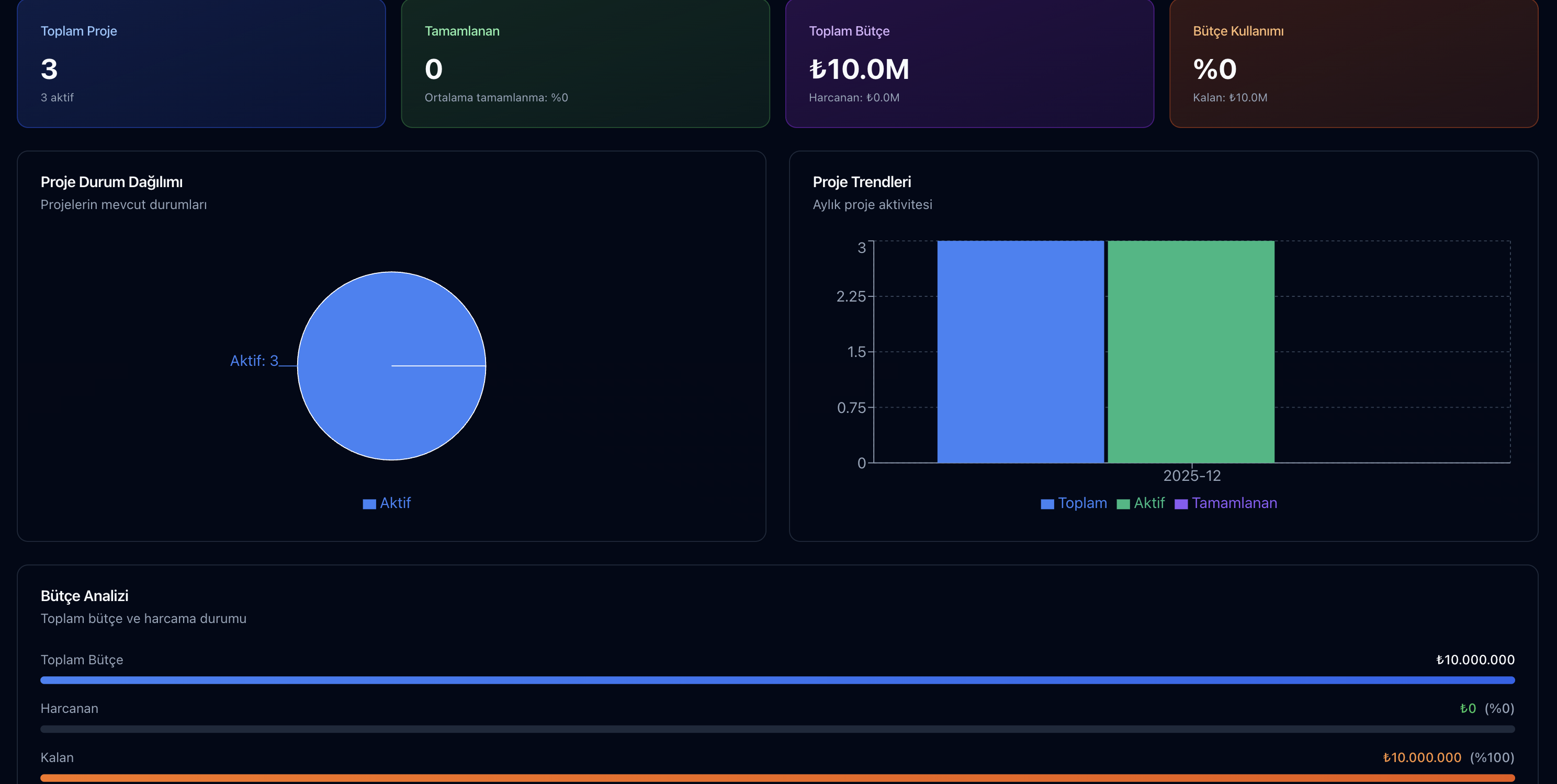 Parsek Proje Yönetimi